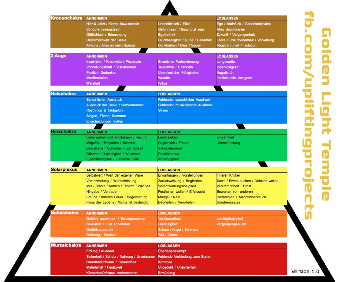 WOW-Tours Inneres Reisen